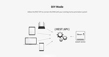 Carica l'immagine nel visualizzatore di Gallery, 3 pz SONOFF MINI Interruttore WiFi Smart Timer Module 10A a 2...