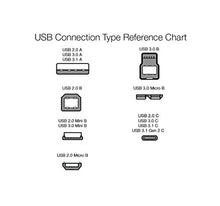 Carica l'immagine nel visualizzatore di Gallery, AmazonBasics - Cavo da USB C a 3.1 gen 1, in nylon a 1,8 m, Grigio scuro - Ilgrandebazar