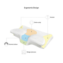 Carica l'immagine nel visualizzatore di Gallery, MARNUR Cuscino Memory Foam Cervicali- Ortopedico Ergonomico per il... - Ilgrandebazar