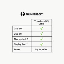 Carica l'immagine nel visualizzatore di Gallery, Belkin F2CD084BT0.8MBK Cavo Thunderbolt 3 da 100 W, USB-C a USB-C, 0.8 m - Ilgrandebazar