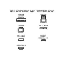 Carica l'immagine nel visualizzatore di Gallery, AmazonBasics - Cavo USB-C a Micro B 2.0, 15,2 cm, colore nero Nero - Ilgrandebazar