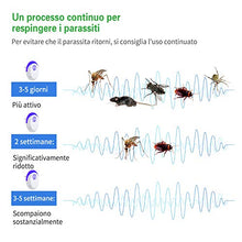 Carica l'immagine nel visualizzatore di Gallery, Fenvella Repellente Ultrasuoni, Versione Aggiornata di Antizanzare...