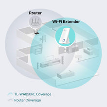 Carica l'immagine nel visualizzatore di Gallery, TP-Link TL-WA850RE Ripetitore Wireless Wifi Extender e 300 Mbps, Bianco - Ilgrandebazar