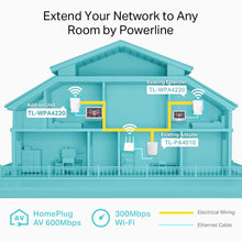 Carica l'immagine nel visualizzatore di Gallery, TP-Link TL-WPA4220 Powerline AV600 + 300 Mbps WiFi (extender solo), Bianco - Ilgrandebazar
