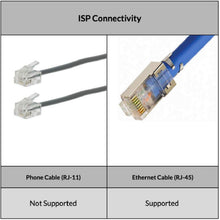Carica l'immagine nel visualizzatore di Gallery, TP-Link TL-MR3020 Router Portatile N150+3G/4G+1 Porta Fast Ethernet, Bianco - Ilgrandebazar