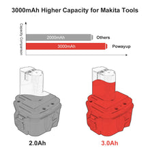 Carica l'immagine nel visualizzatore di Gallery, Powayup 12V 3.0Ah 1220 NI-MH Sostituzione per Makita batteria 3.0Ah, Rosso