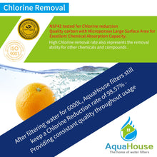 Carica l'immagine nel visualizzatore di Gallery, 2x AquaHouse AH-UIF Compatibile universale Frigorifero Filtro acqua per... - Ilgrandebazar