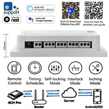 Carica l'immagine nel visualizzatore di Gallery, 4CH Pro R2 WiFi Interruttore Intelligente Wireless 4 Gang PRO - Ilgrandebazar